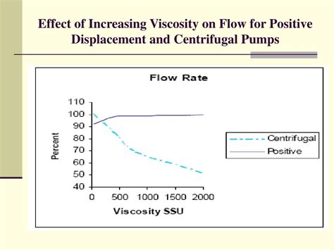 effect of viscosity on centrifugal pump performance|pump shaft viscosity.